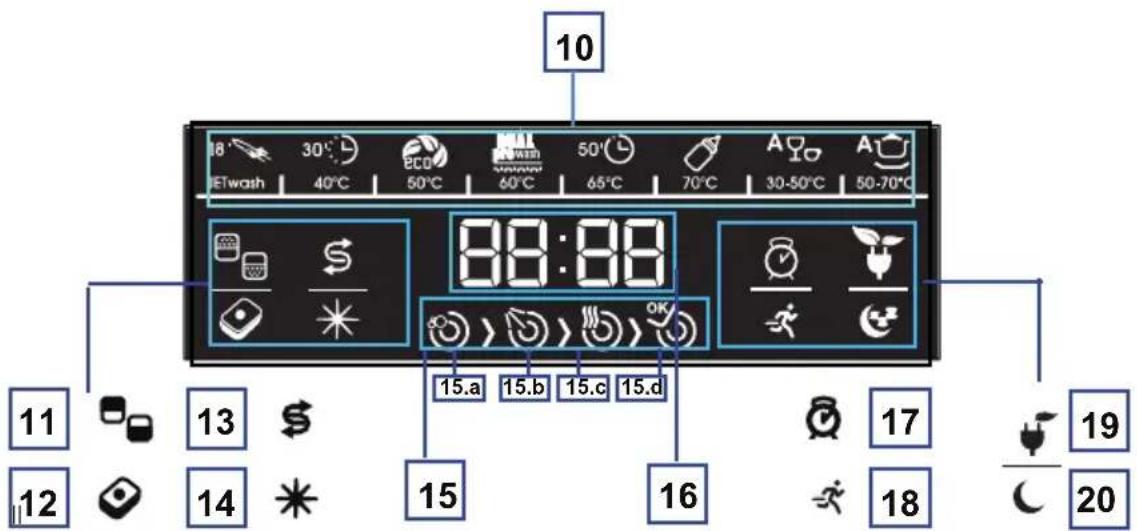 TELEFUNKEN TFGS60SI10A++ - ALLUMEZ L'APPAREIL ET SELECTIONNEZ UN PROGRAMME - 2