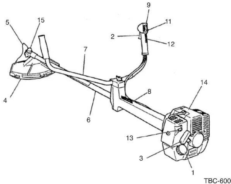 Tanaka TBC600 - 1.Description - 5