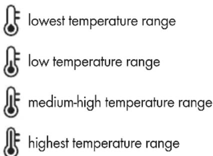 PARKSIDE PKH 2000 A1 - - Setting the Temperature - 1