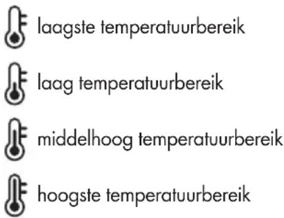 PARKSIDE PKH 2000 A1 - De temperatuur instellen - 1