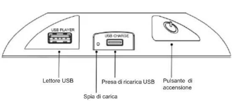 BIGBEN INTERACTIVE BTLSWCASTLE - Pannello operativo del prodotto - 1