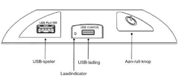 BIGBEN INTERACTIVE BTLSWCASTLE - Bedieningspaneel van het product - 1