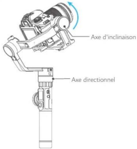 FeiyuTech AK2000S - Réglage du mode auto-rotation - 2
