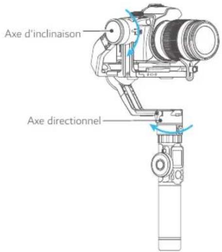 FeiyuTech AK2000S - Réglage du mode auto-rotation - 3