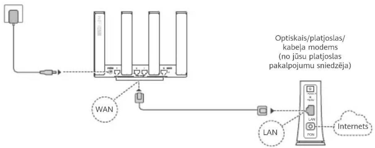 HUAWEI WiFi AX3 Quadcore - darbība: kabelu pievienošana - 1