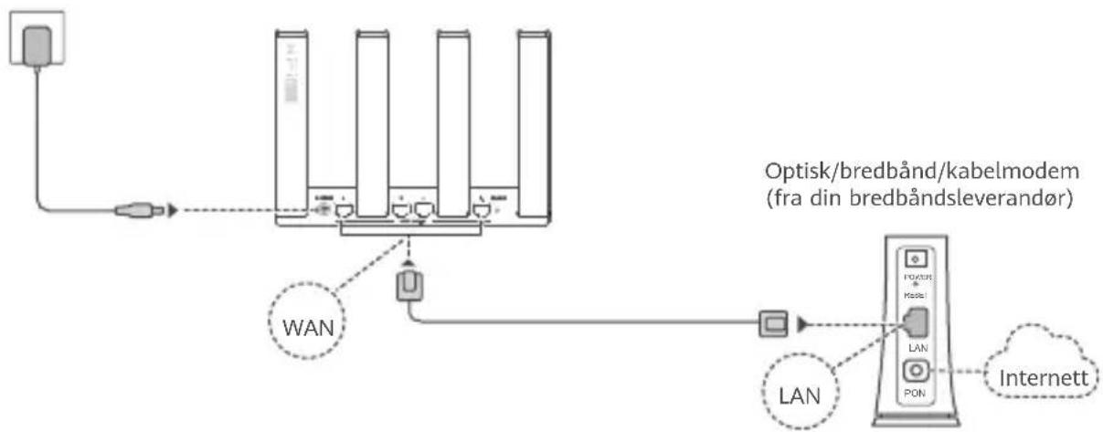 HUAWEI WiFi AX3 Quadcore - Trinn 1:Koble til kablene - 1