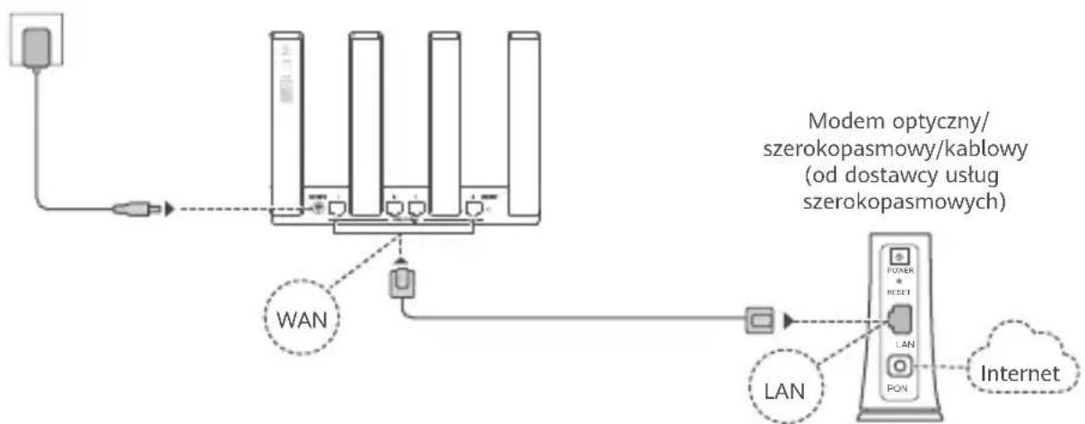 HUAWEI WiFi AX3 Quadcore - Krok 1: Podłuczanie przywodów - 1