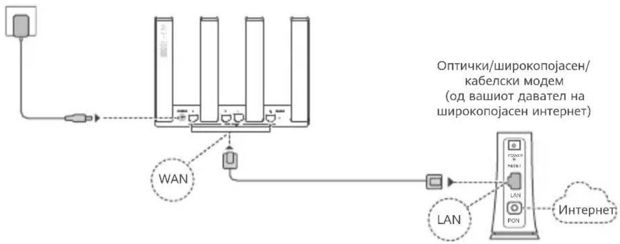 HUAWEI WiFi AX3 Quadcore - Yekop 1: moNTupaHbe Ha ka6JInte - 1