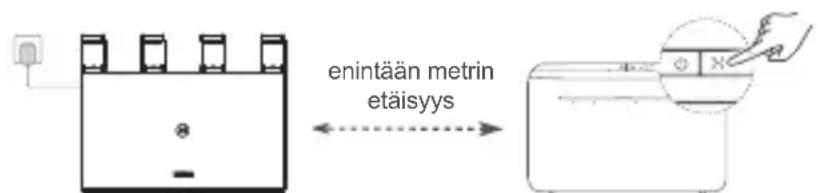 HUAWEI WiFi AX3 Quadcore - K6: Kuinka yhdistän reitittimen HUAWEI CPE:hen Wi-Fi-verkon laajennusta varten? - 1