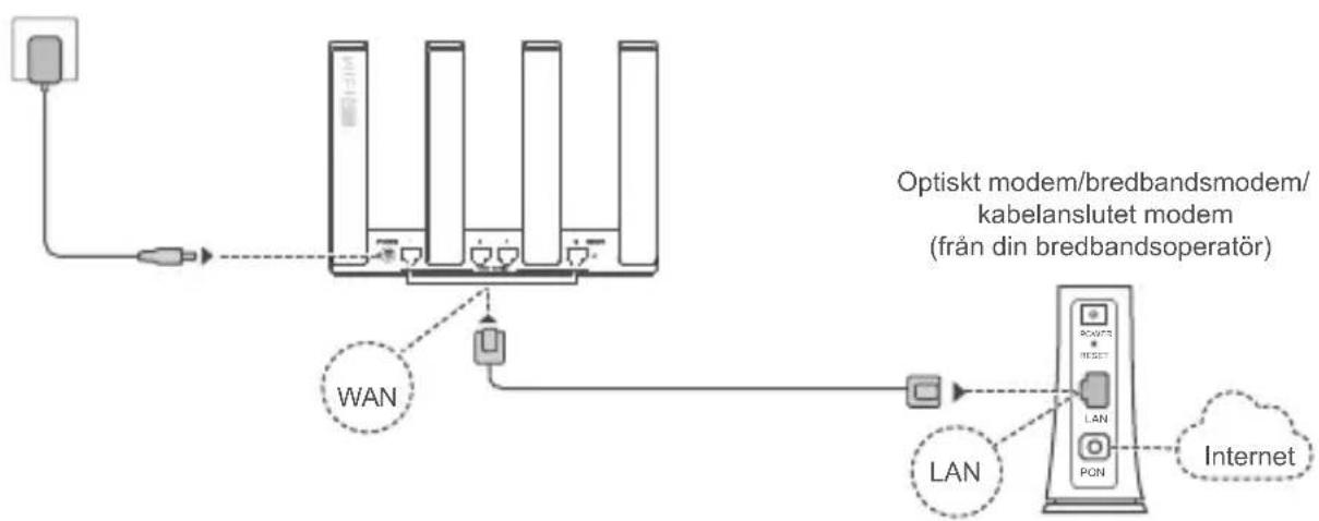 HUAWEI WiFi AX3 Quadcore - Steg 1: Ansluta kablarna - 1