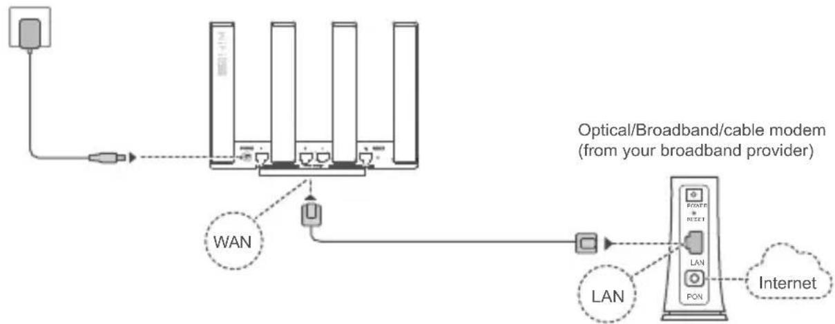 HUAWEI WiFi AX3 Quadcore - Step 1: Connecting the cables - 1