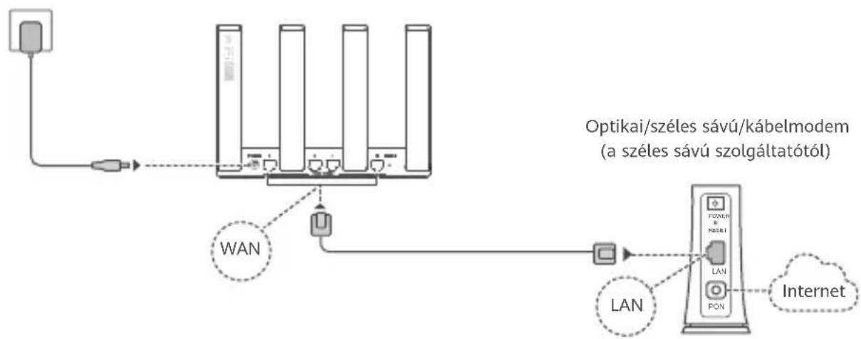 HUAWEI WiFi AX3 Quadcore - lépés: A kábelek csatlakoztatása - 1