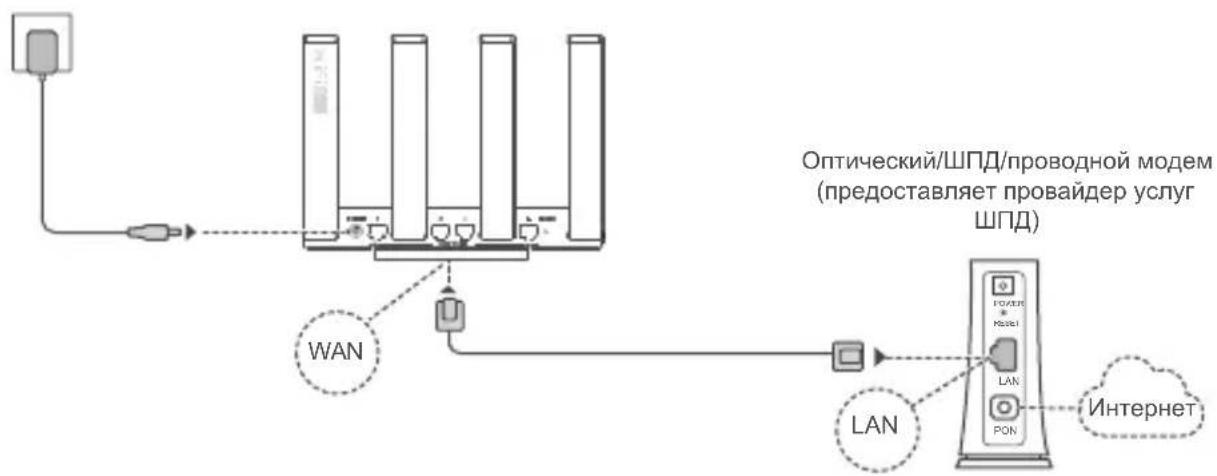HUAWEI WiFi AX3 Quadcore - War 1. Повленье кабелей - 1