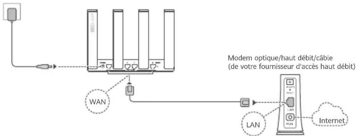 HUAWEI WiFi AX3 Quadcore - Guide de démarrage rapide - 1