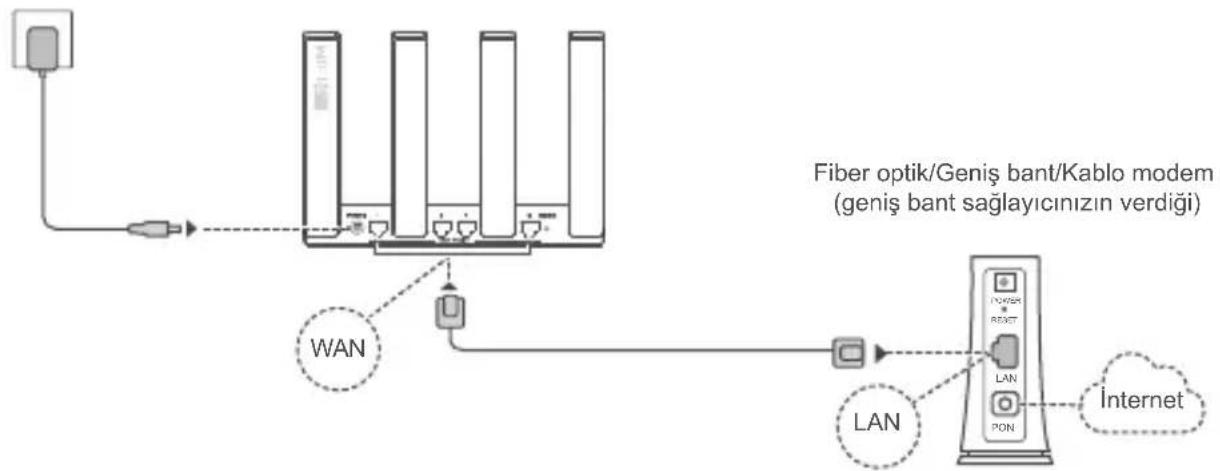 HUAWEI WiFi AX3 Quadcore - Adim: Kablolari baglama - 1