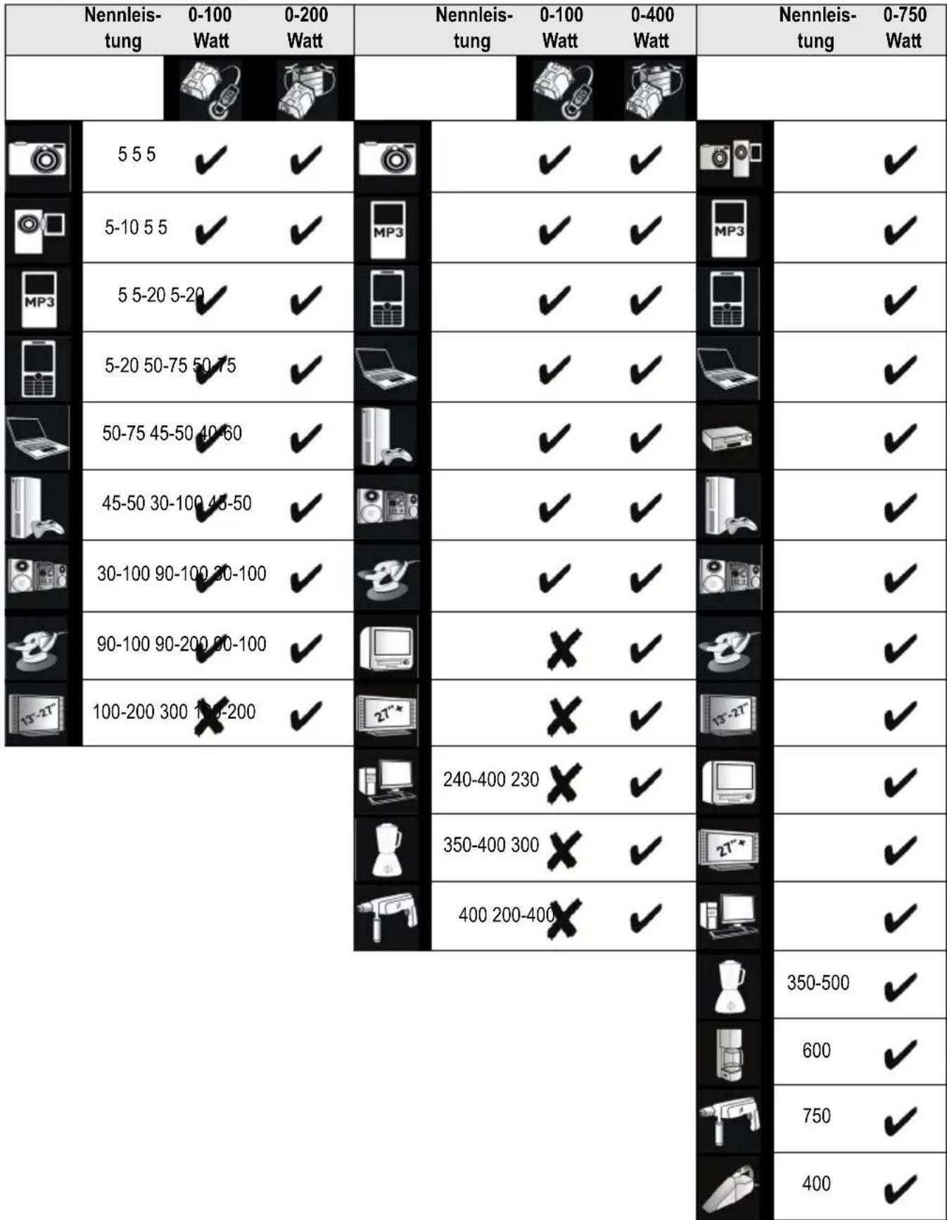 BLACK & DECKER BDPC200 - www.2helpU.com - 1