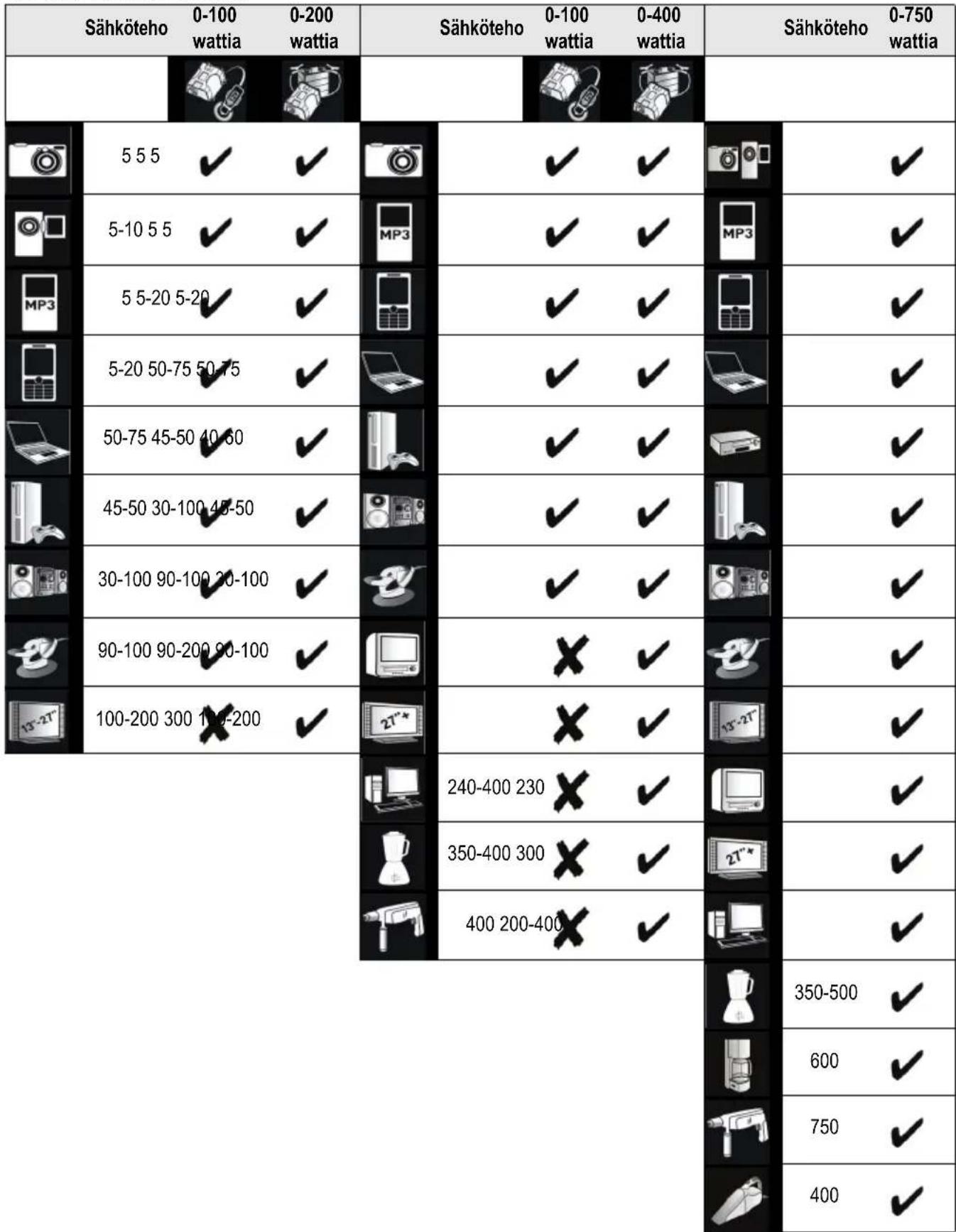 BLACK & DECKER BDPC200 - Garanti - 1