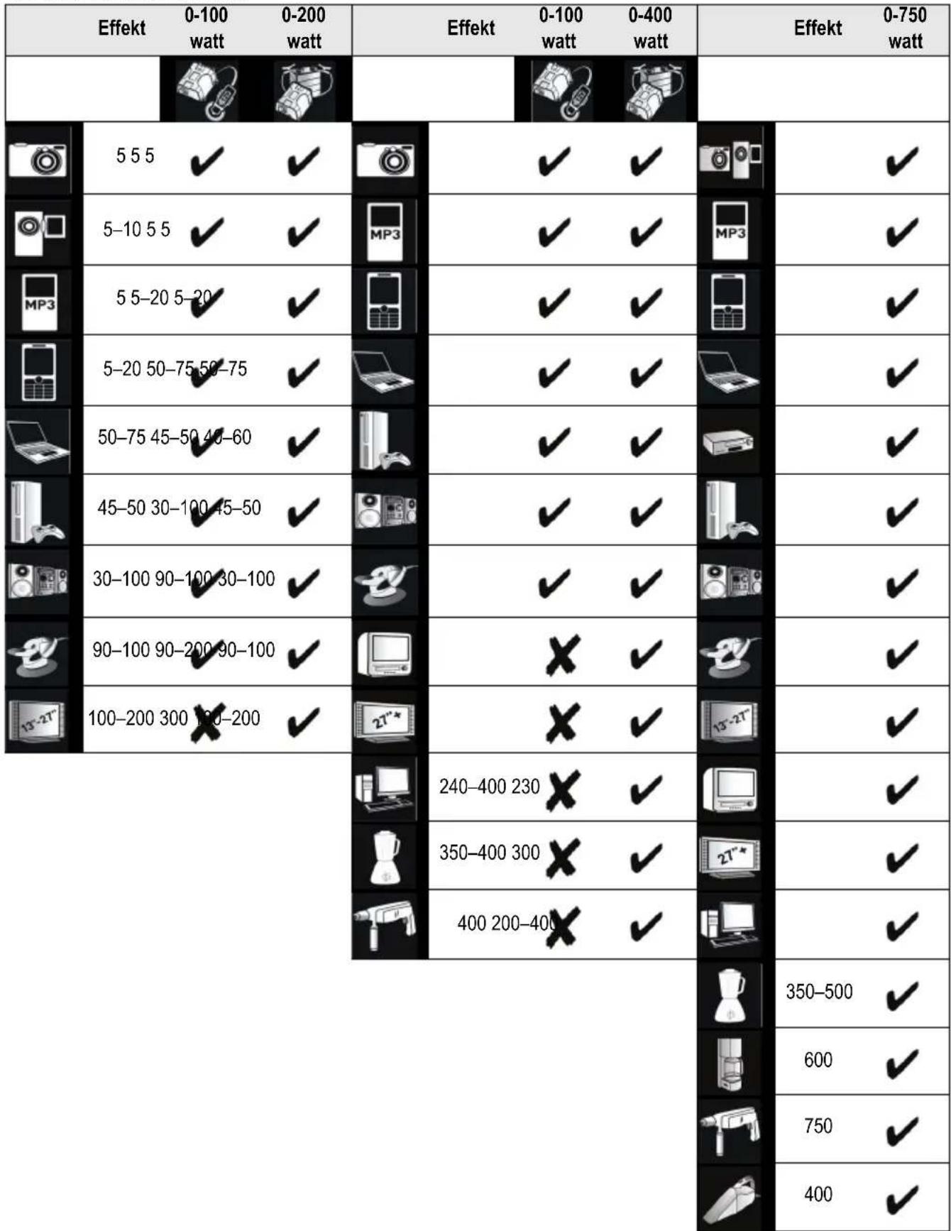 BLACK & DECKER BDPC200 - Garanti - 1