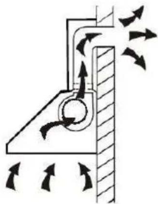 HOOVER HHOOD 300 DECOR HDG9DCK3B - WAARSCHUWING: Dit is een Klasse I-apparaat en MOET worden geaard - 12