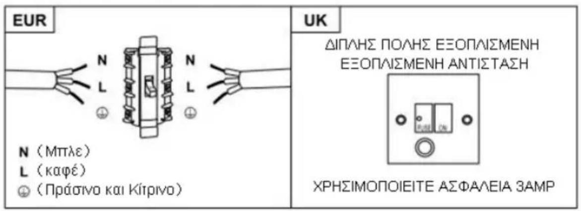 HOOVER HHOOD 300 DECOR HDG9DCK3B - ΠΡΟΕΙΔΟΠΟΙΗΣΗ: Πρόκειται για συσκευή Κατηγορίας Ι και ΠΡΕΠΕΙ να είναι γειωμένη - 2