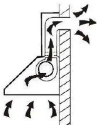 HOOVER HHOOD 300 DECOR HDG9DCK3B - INSTALACIÓN (en la pared - 1