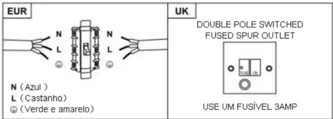 HOOVER HHOOD 300 DECOR HDG9DCK3B - AVISO: Este é um aparelho da Classe I e DEVE ser aterrado - 1