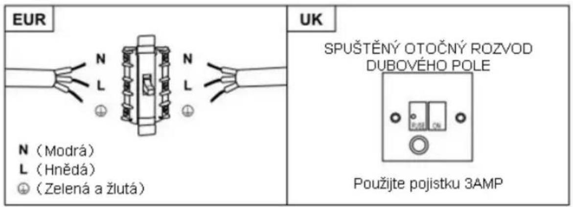 HOOVER HHOOD 300 DECOR HDG9DCK3B - VAROVÁNÍ: Toto je zařízení třídy I a MUSÍ být uzem něno - 1