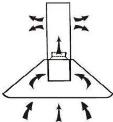 HOOVER HHOOD 300 DECOR HDG9DCK3B - Installation (Luftauslass Innen) - 1