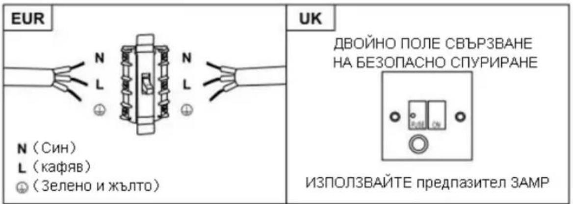 HOOVER HHOOD 300 DECOR HDG9DCK3B - ВНИМАНИЕ: Това е уред от клас I и ТРЯБВА да се заземи - 2