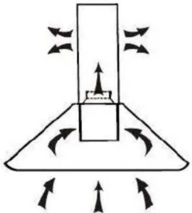 HOOVER HHOOD 300 DECOR HDG9DCK3B - INSTALLATION (VENT INSIDE) - 1