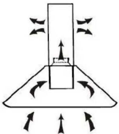 HOOVER HHOOD 300 DECOR HDG9DCK3B - INSTALACIÓN (VENTILACIÓN INTERIOR) - 1