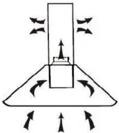 HOOVER HHOOD 300 DECOR HDG9DCK3B - ΕΓΚΑΤΑΣΤΑΣΗ (λειτουργία ανακύκλωσης) - 1