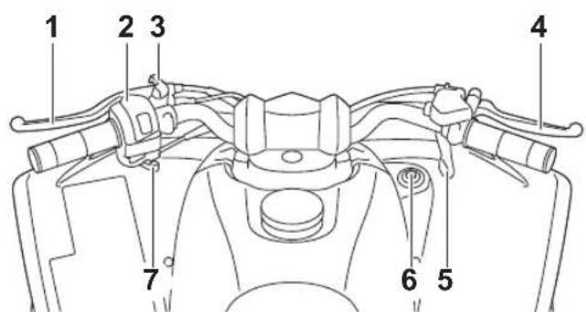 YAMAHA YFZ50 (2021) - Commandes et instruments - 1