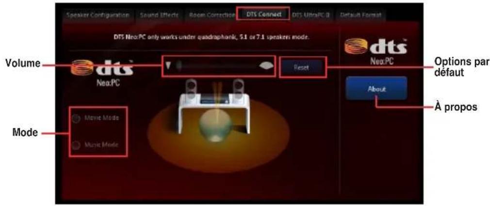 ASUS Maximus V FormulaThunderFX - DTS Connect - 1