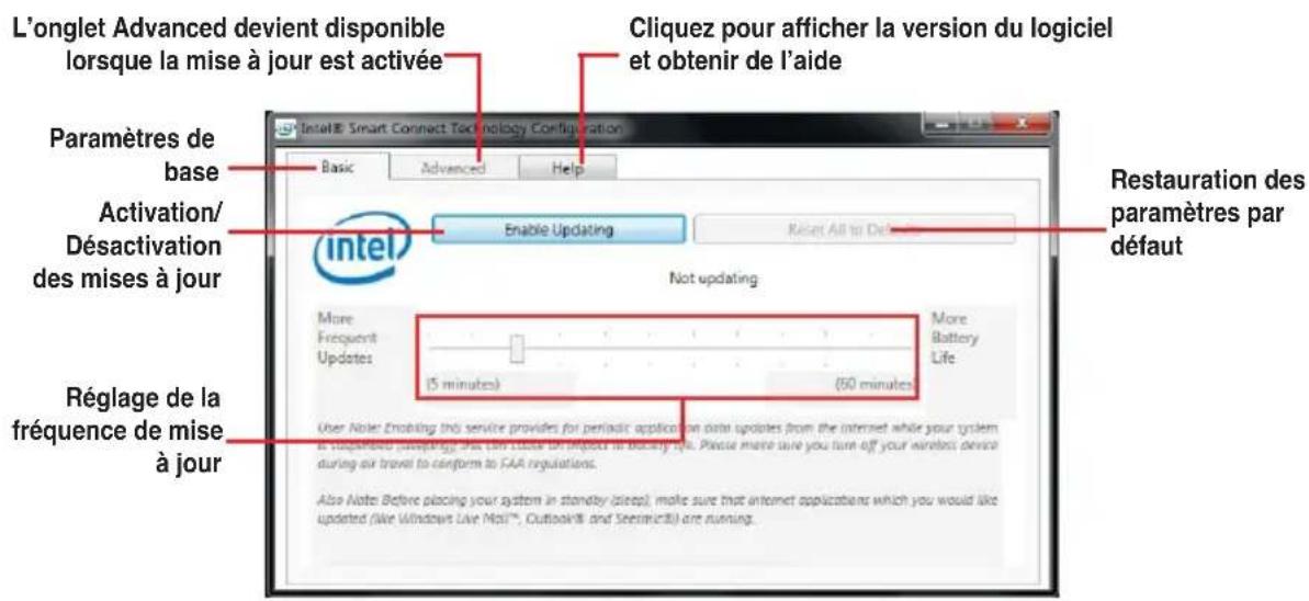 ASUS Maximus V FormulaThunderFX - Utiliser la technologie Intel® Smart Connect - 1