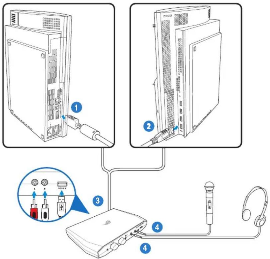 ASUS Maximus V FormulaThunderFX - Connexion à une PlayStation3TM - 1