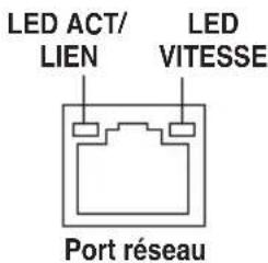 ASUS Maximus V FormulaThunderFX - ** Indicateurs LED des ports réseau - 1
