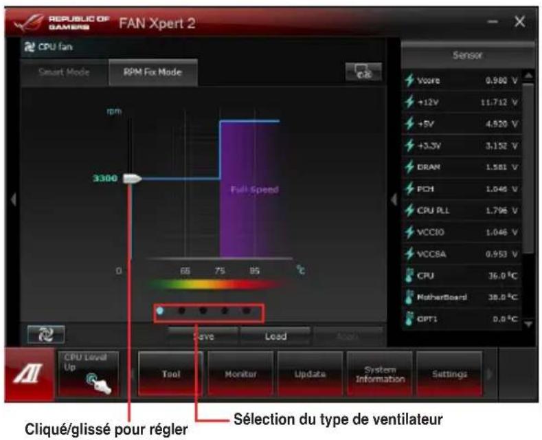 ASUS Maximus V FormulaThunderFX - Configuration RPM - 1