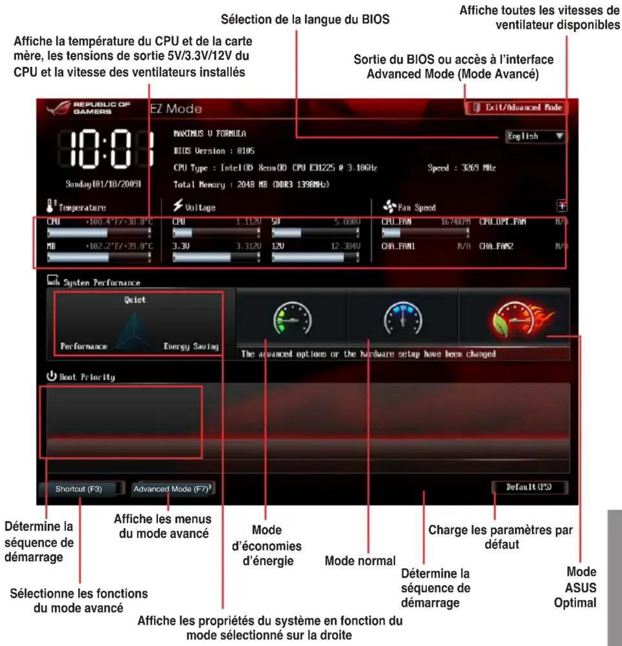 ASUS Maximus V FormulaThunderFX - EZ Mode - 2