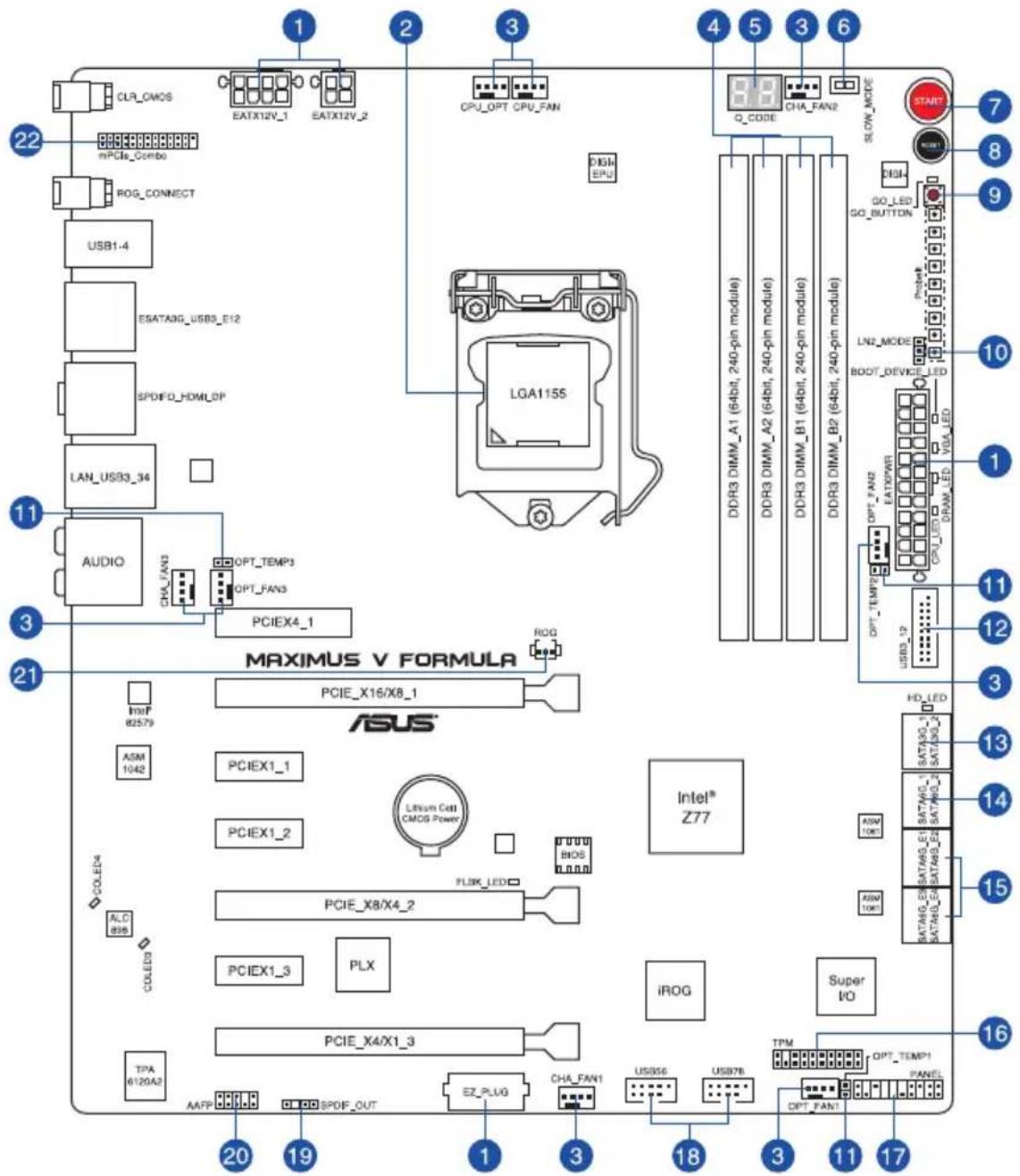 ASUS Maximus V FormulaThunderFX - Diagramme de la carte mère - 1