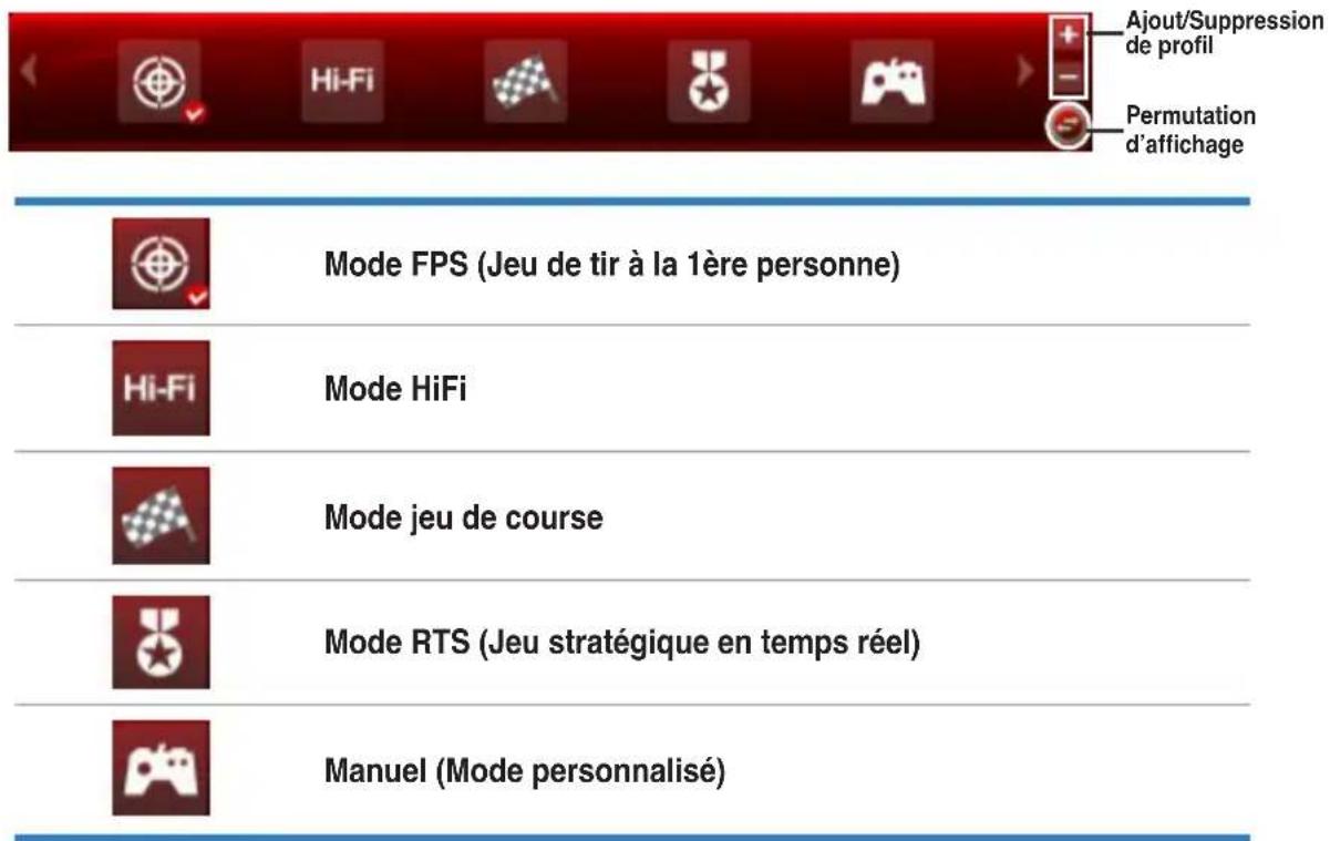 ASUS Maximus V FormulaThunderFX - Profils de jeu - 1