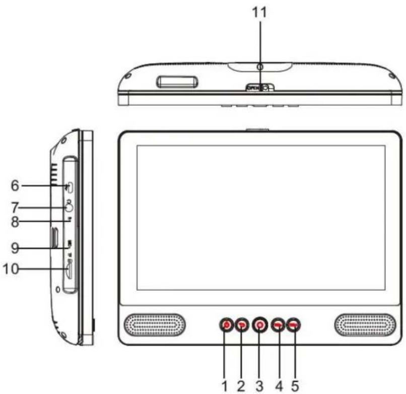 LENCO TDV901 - Unit at a Glance - 1