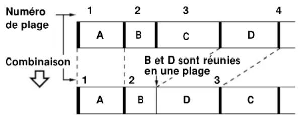 SONY MDSJB920 - Combinaison de plusieurs plages enregistrées (Fonction Combine) - 1