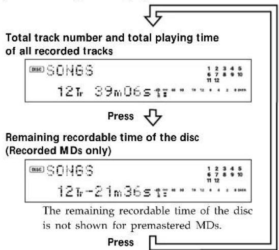 SONY MDSJB920 - Checking the total track number, total disc playing time and remaining recordable time of the disc - 1