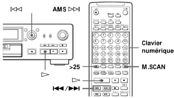SONY MDSJB920 - Localisation d'une plage donnée - 1