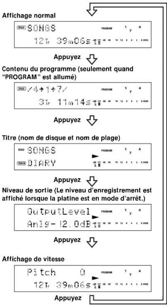 SONY MDSJB920 - Changement de l'affichage - 1