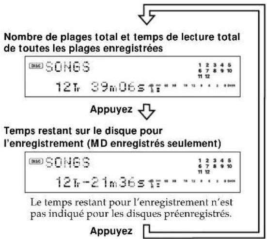 SONY MDSJB920 - Vérification du nombre de plages total, du temps de lecture total et du temps restant pour l'enregistrement - 1