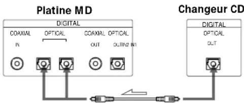 SONY MDSJB920 - Quand vous utilisez un câble optique - 1