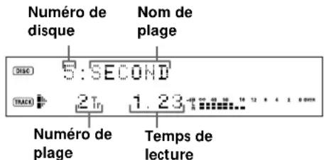 SONY MDSJB920 - Utilisation de l'afficheur - 2