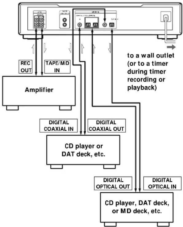 SONY MDSJB920 - Overview - 1